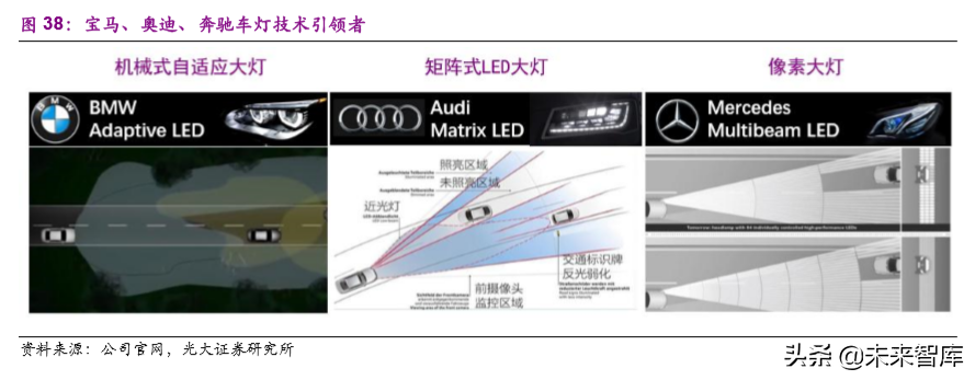 华域汽车深度解析：巩固基础，加速电动化与智能化布局