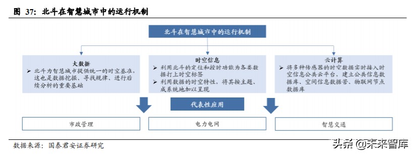 北斗导航产业深度报告：全面国产化高空网络安全建设一触即发