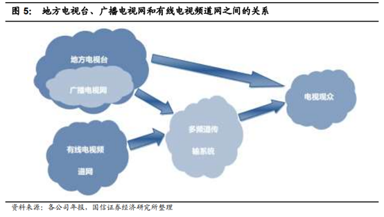 广电行业专题：中国的康卡斯特离我们有多远？