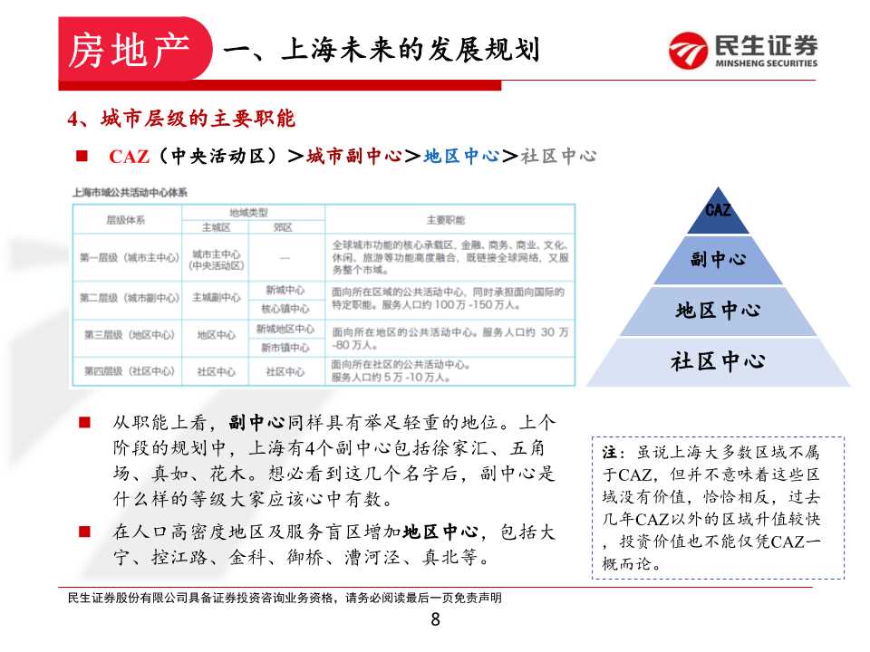 如何在上海置业和投资房产：上海各区置业浅析