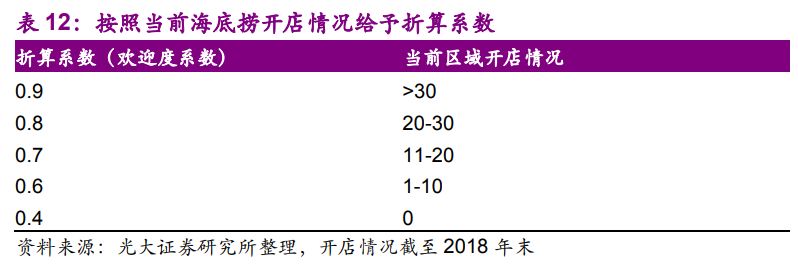 海底撈深度研究：一路向前的餐飲巨頭
