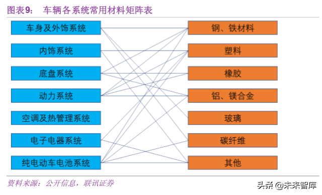 汽车轻量化专题报告：抓住机遇，轻装前进