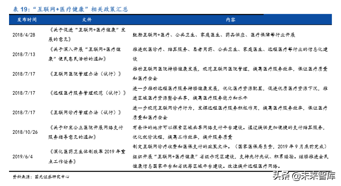 医疗信息化龙头卫宁健康深度解析