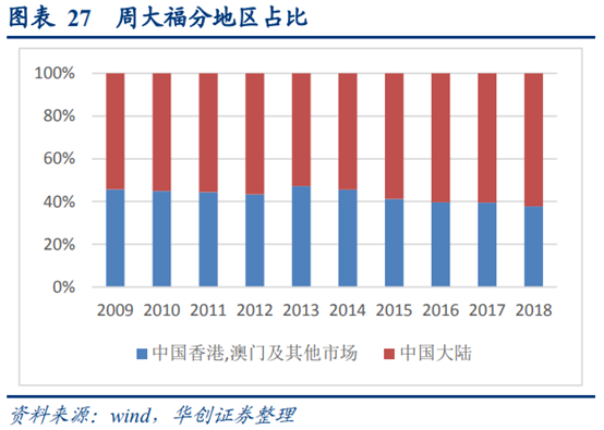 珠宝首饰行业深度研究：香港珠宝品牌发展经验借鉴