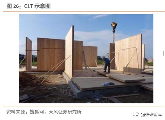 建筑装饰行业深度研究：装配式建筑是如何建成的