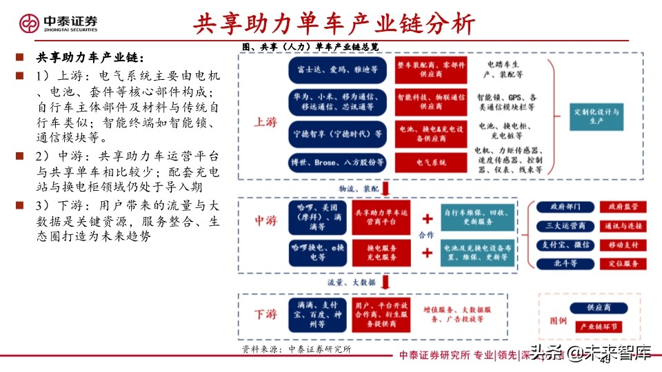 共享助力车专题报告：共享助力车放量在即，换电服务空间广阔