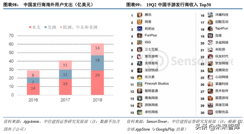 娛樂傳媒行業(yè)2019年深度分析報(bào)告（84頁(yè)）