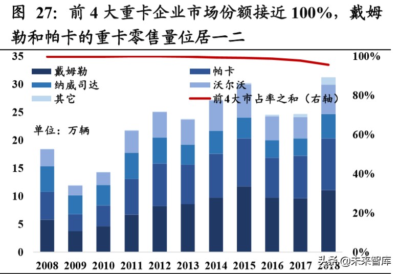 重卡行业深度报告：全球视角下，中重卡行业的展望