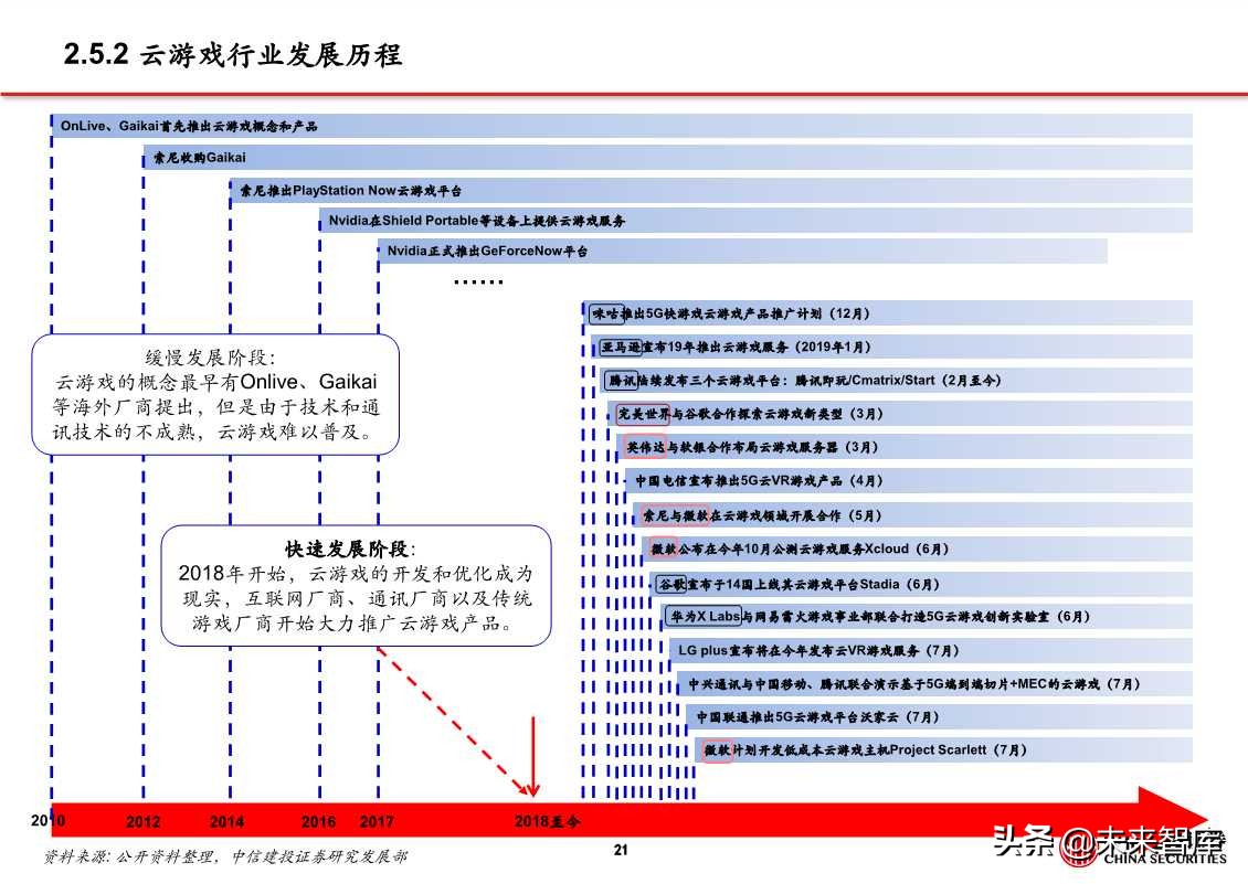 5G应用之云游戏、超高清视频、VR/AR（81页PPT）