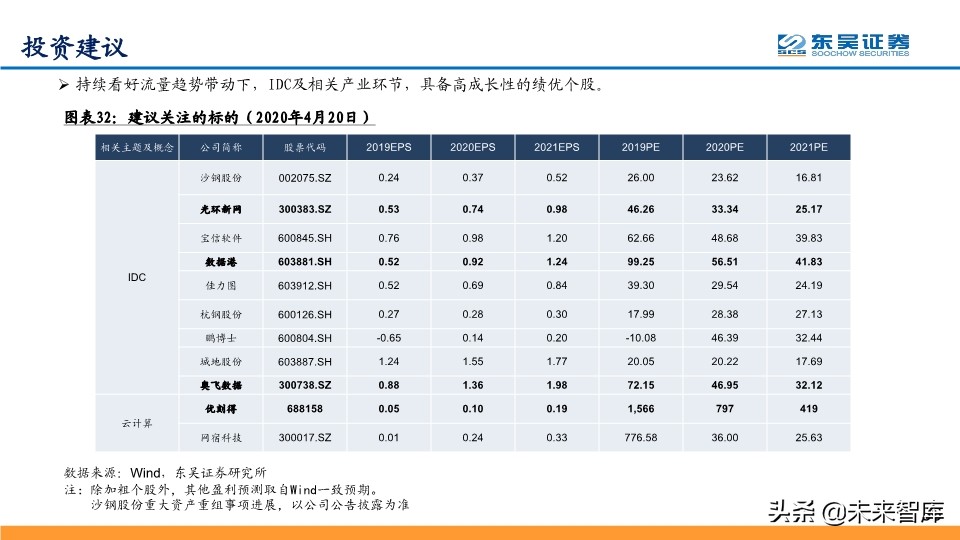 IDC行业龙头企业Global-Swtich深度解析及相关投资机会分析