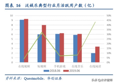 字节跳动深度研究报告：算法时代的APP工厂