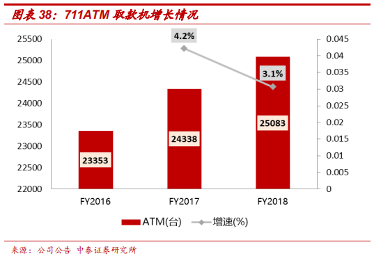 便利店巨头7-Eleven的商业模式及核心竞争力研究
