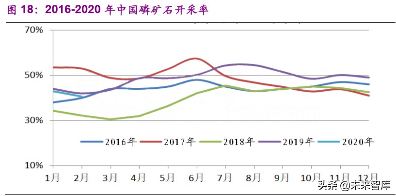 磷产业链专题报告：产能紧缩叠加环保趋严，供需格局有望反转