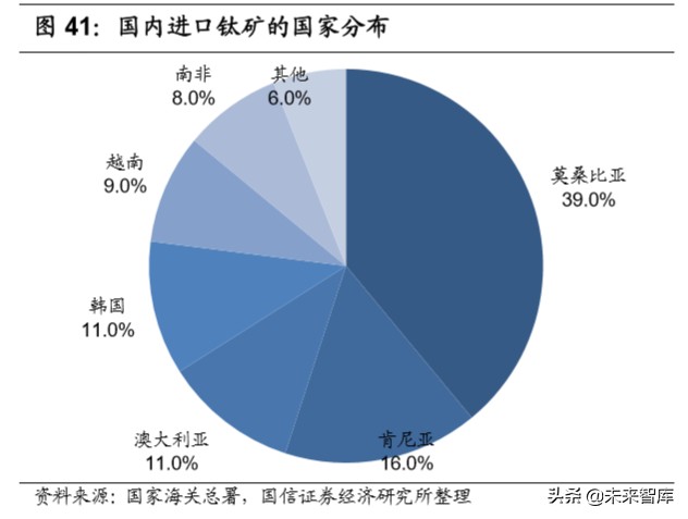 钛白粉行业专题报告：行业格局长期改善，龙头企业优势明显