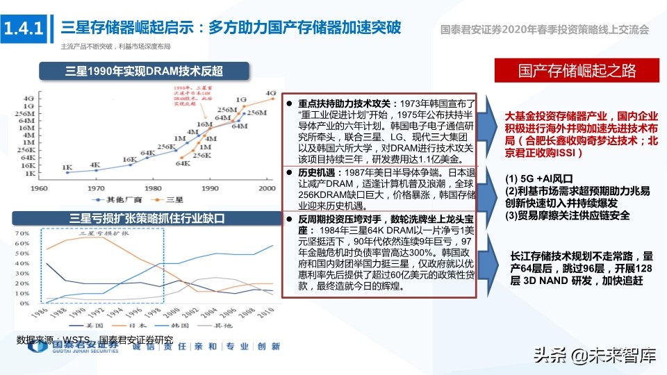 科技行业114页深度解读：5G+AI引领全球新一轮科技创新浪潮