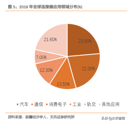 电子连接器行业专题：BTB连接器是智能手机连接主流