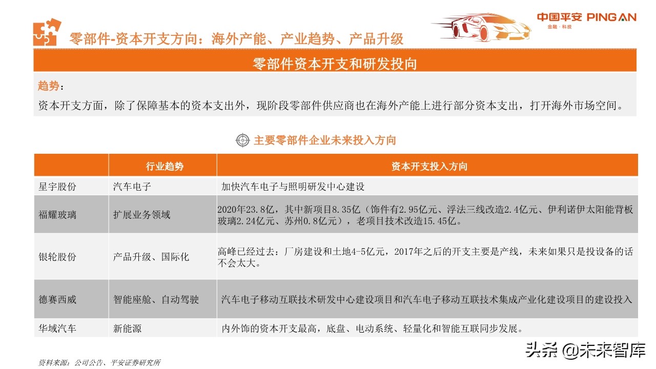 从汽车业财报看行业趋势与投资机会：商用车、零部件和经销商