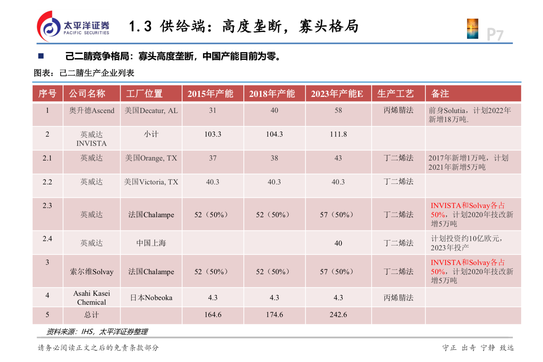 化工專題：“卡脖子”的己二腈技術(shù)國產(chǎn)化有望突破