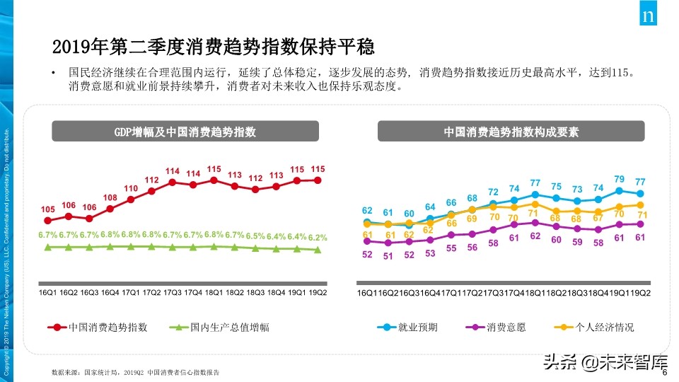 尼尔森中国年轻人负债状况报告2019