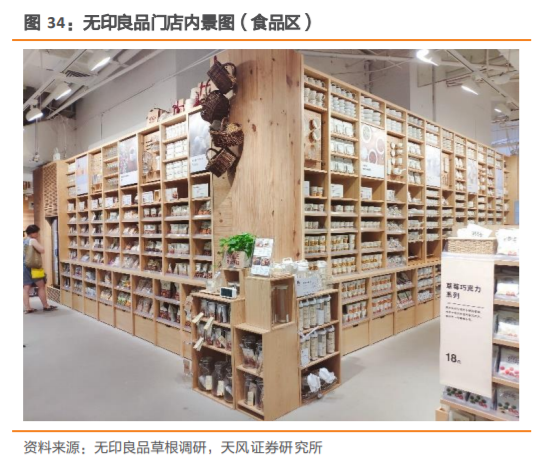 无印良品深度研究：暗访探店，告诉你到底卖的好不好