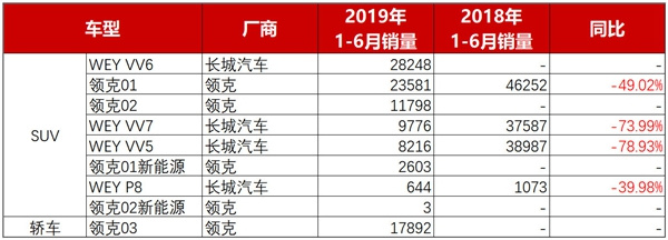 2019上半年自主品牌销量一览：各种跌，路在何方？