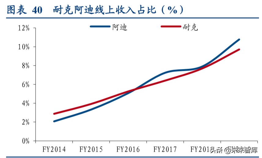 国际运动服饰行业深度报告：赛道优质花并蒂，国际启蒙前路明