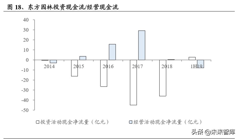 危废行业深度报告：看似寻常最奇崛，成如容易却艰辛