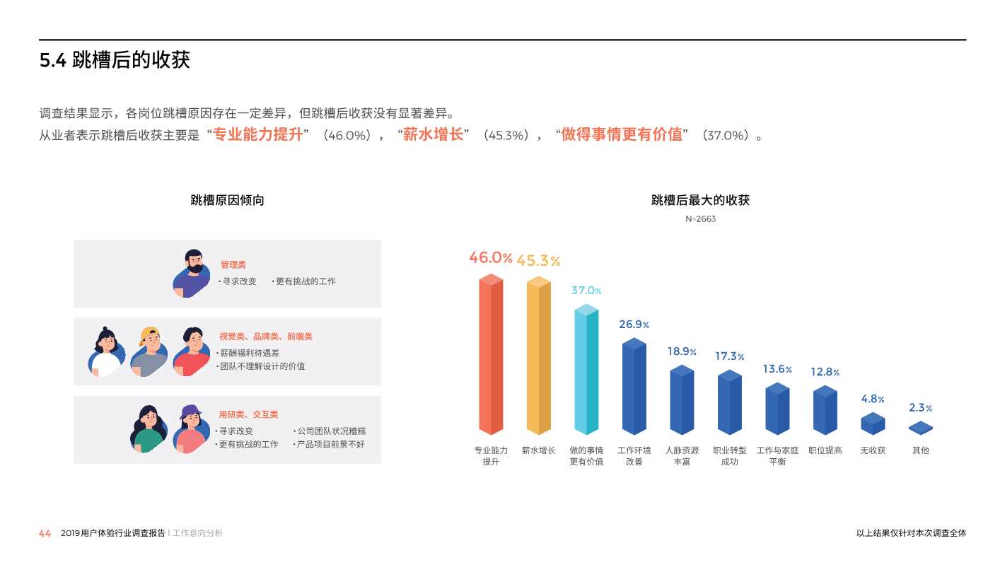 中国用户体验行业调研报告2019