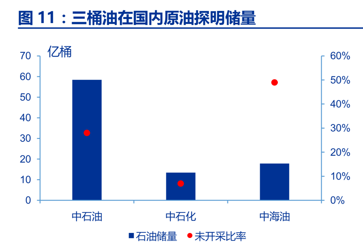 油服行业深度报告：油服市场景气回升，看好海上油服