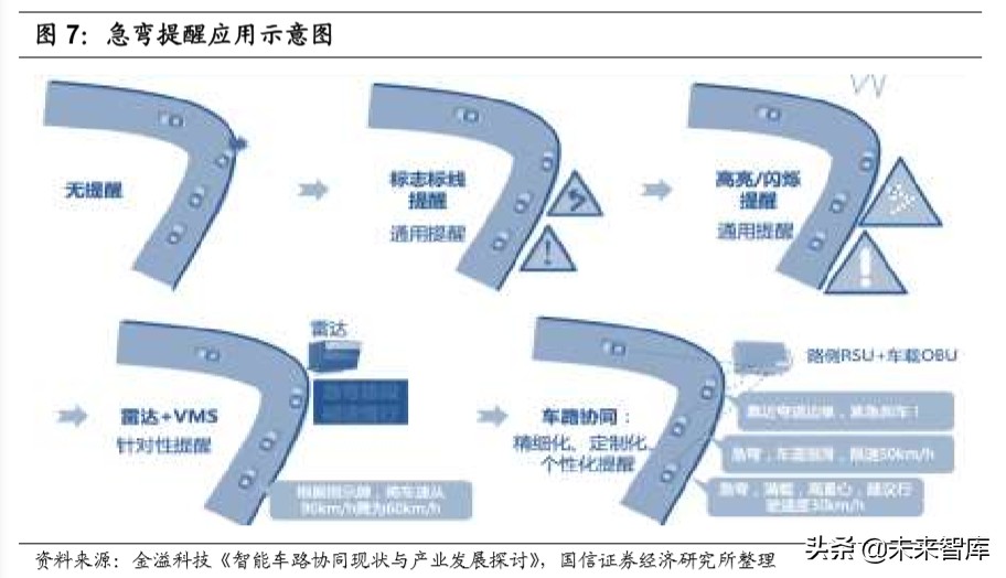 车路协同行业专题报告：政策落地加速，千亿级市场空间打开