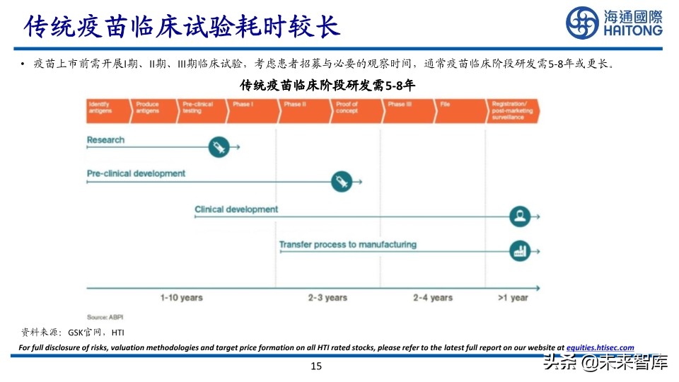 新冠疫苗研发技术及进展专题报告