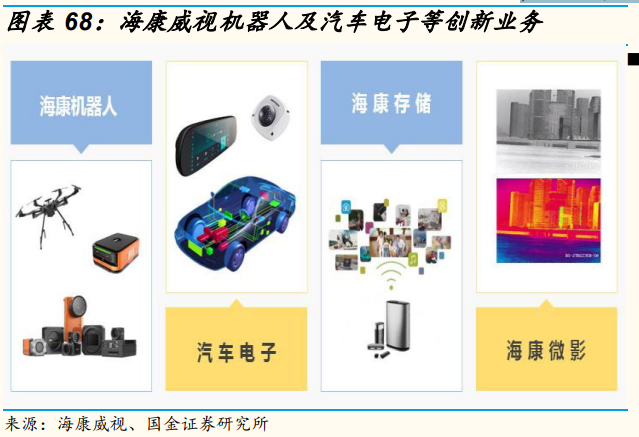 安防龍頭海康威視深度研究