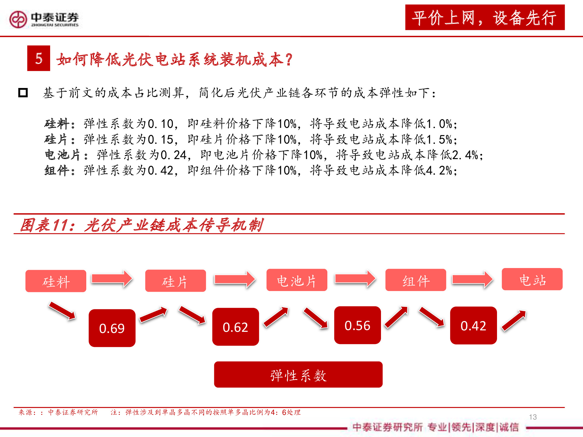 光伏设备全产业链深度研究报告（67页PPT）