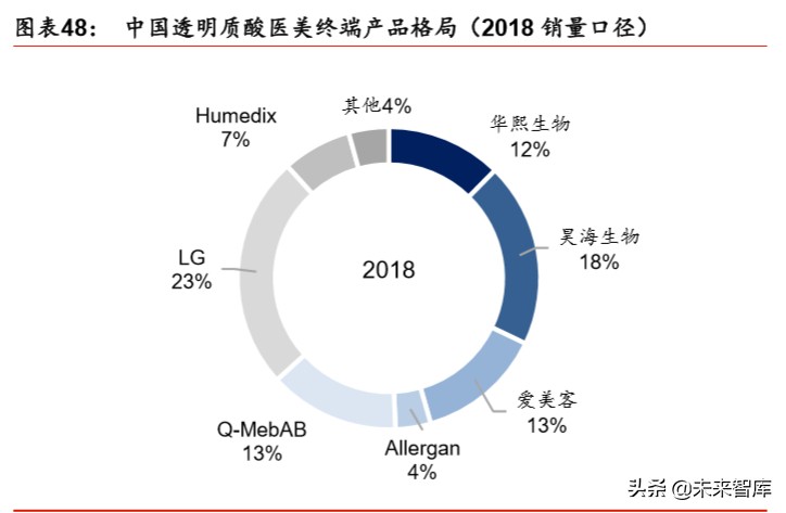 透明质酸全产业链龙头华熙生物深度解析
