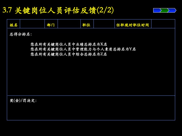 卓越管理工具：企业经营制胜的三大核心管理流程（100页PPT）