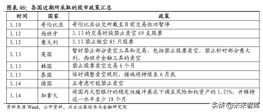 当前经济环境及投资策略报告：乍暖还寒，海外危机露峥嵘
