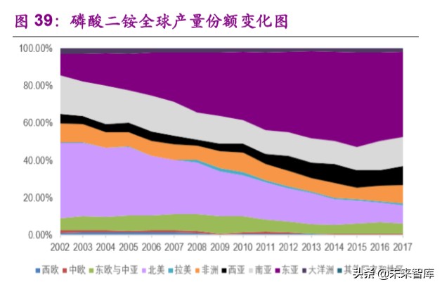 磷产业链专题报告：产能紧缩叠加环保趋严，供需格局有望反转