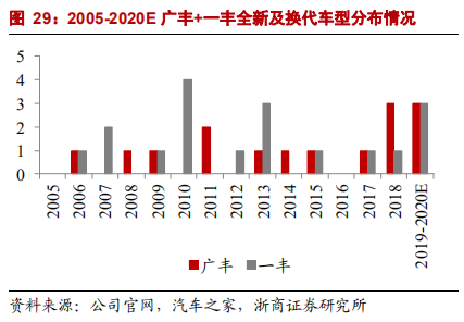 乘用車比較研究報告：自主SUV和轎車，命運幾何？