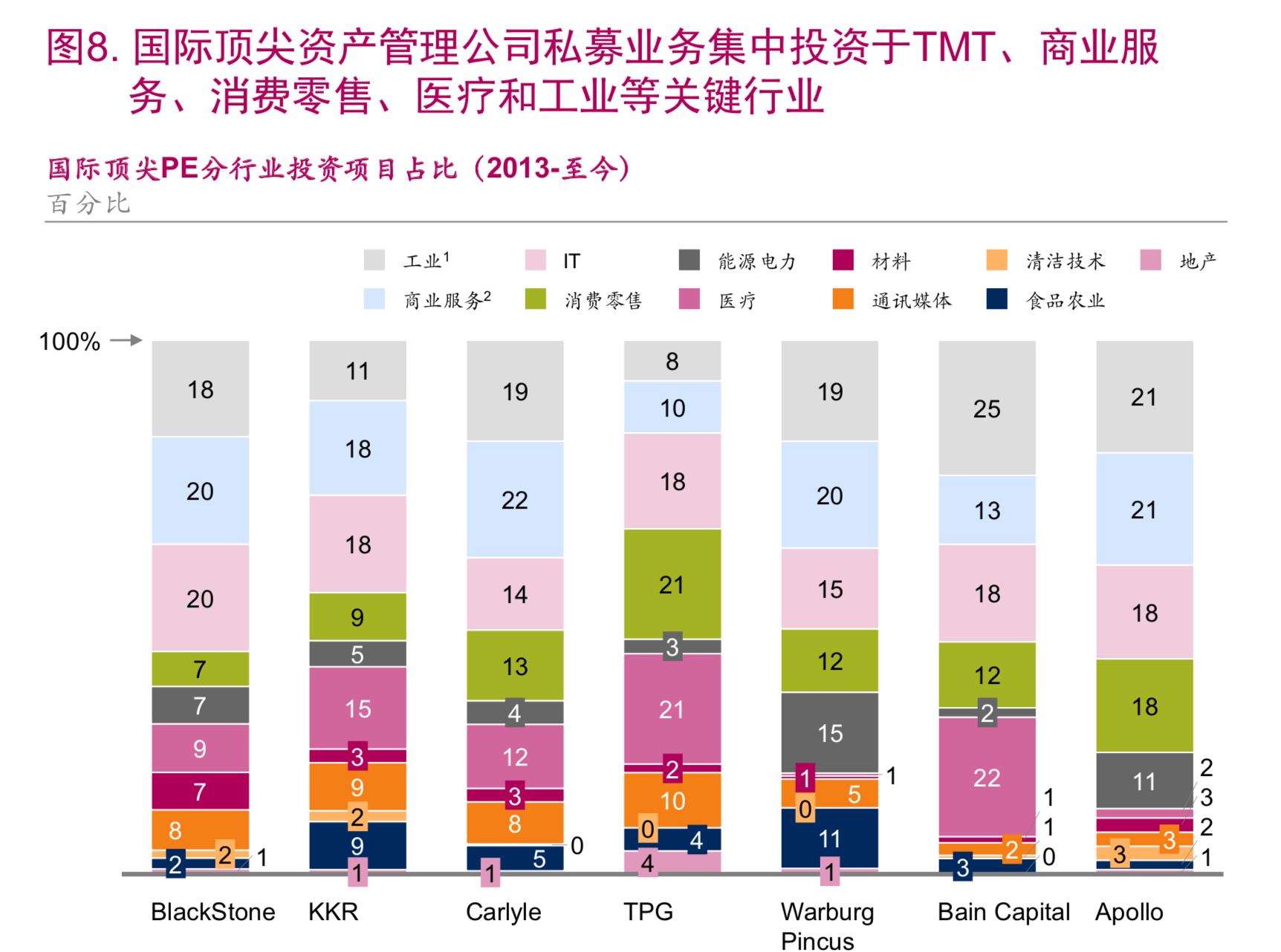 麦肯锡顶级投资机构的成功之道（148页）