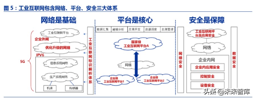 工业互联网深度报告：智能制造之基石，工业互联网投资全景解构
