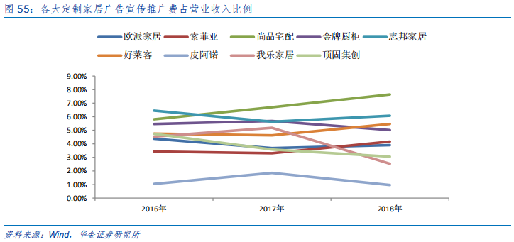 定制家具行业研究：全屋定制、整装和信息化成为行业发力点