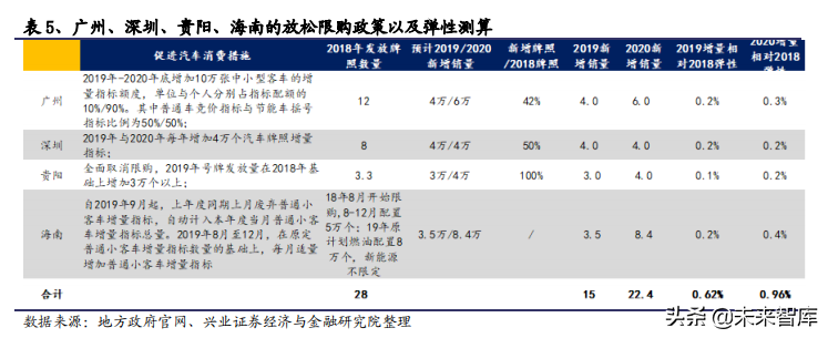 2020年汽车行业全面回顾与展望及投资机会分析