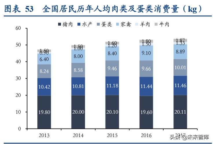 动物保健行业深度报告：后非瘟时代的动保行业逻辑演绎