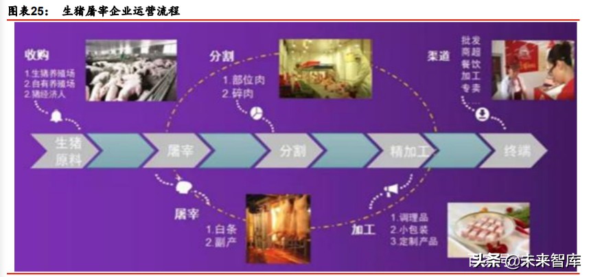 屠宰肉制品行业专题报告：周期的重塑与屠宰肉制品历史机遇