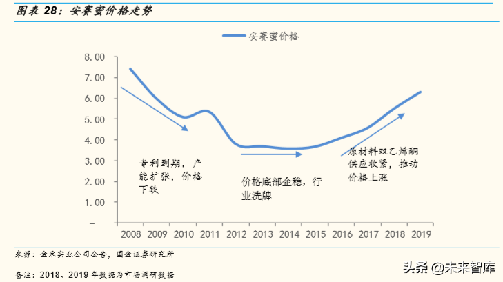 精细化工之甜味剂行业专题报告：人类戒不掉的甜味替代品