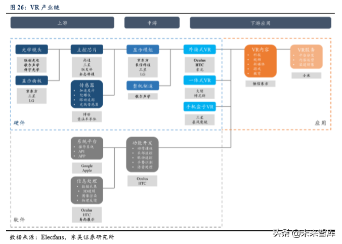 5G助力VR/AR崛起，产业链相关机遇分析（80页）