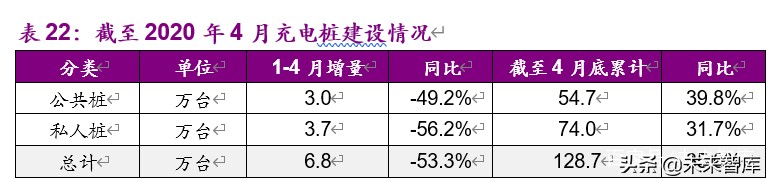 新能源行业2020年下半年投资策略：新玩家，新技术，新基建