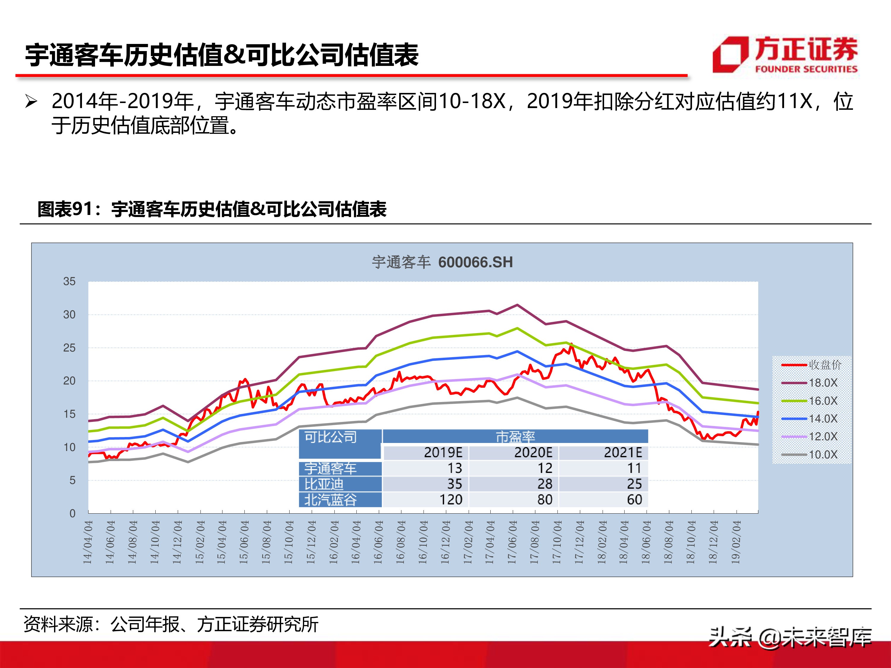 宇通客車深度分析報告（86頁ppt）
