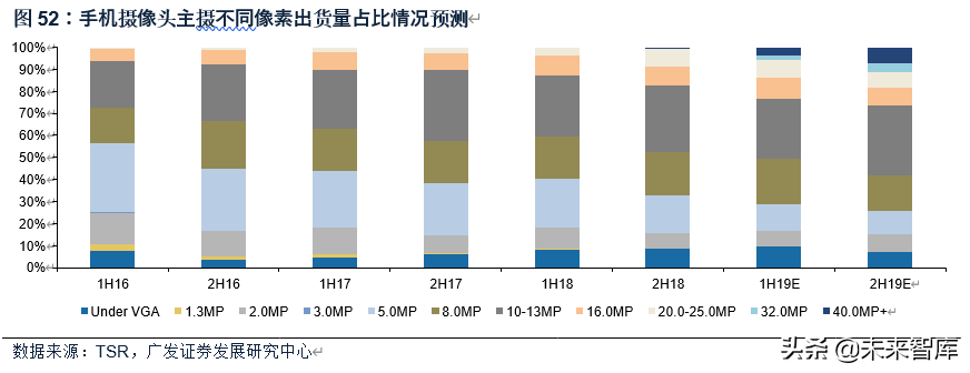 电子行业2020年中期策略：消费电子、半导体、面板、MLCC