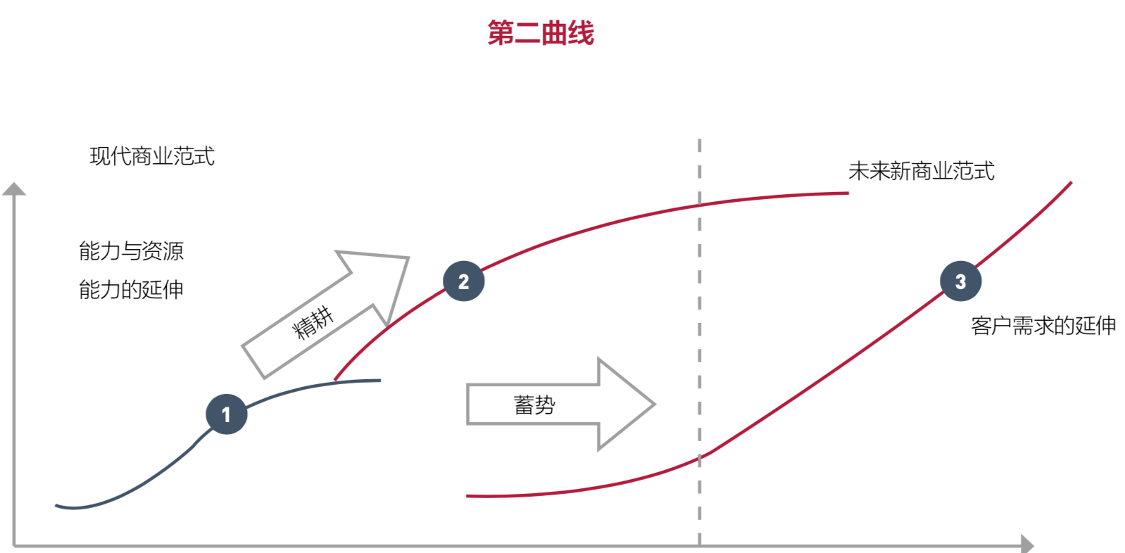 2018中国企业风险投资（CVC）行业发展报告